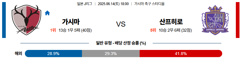 06월 14일 18:00 J리그 1 가시마 앤틀러스 산프레체 히로시마