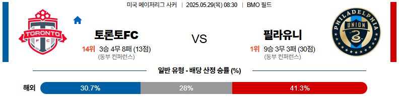 05월 29일 08:30 메이저리그사커 토론토 FC 필라델피아 유니언