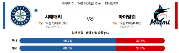 4월 27일 MLB 시애매리 vs 마이말린