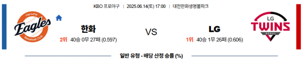 6월 14일 KBO 한화 vs LG