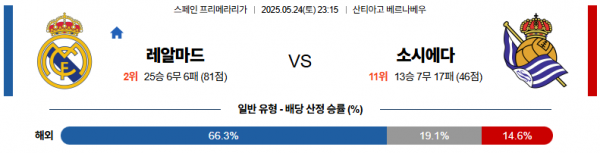5월 24일 라리가 레알마드 vs 소시에다