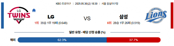 5월 30일 KBO LG vs 삼성