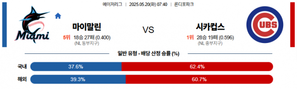5월 20일 MLB 마이말린 vs 시카컵스