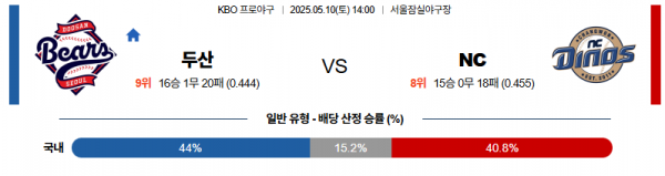 5월 10일 KBO 두산 vs NC