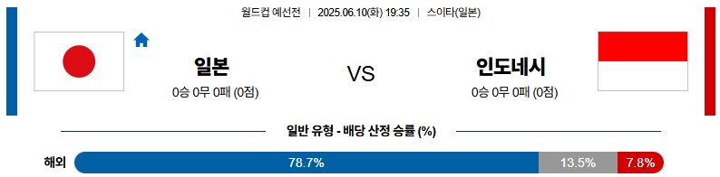 06월 10일 19:35 월드컵 예선전 일본 인도네시아