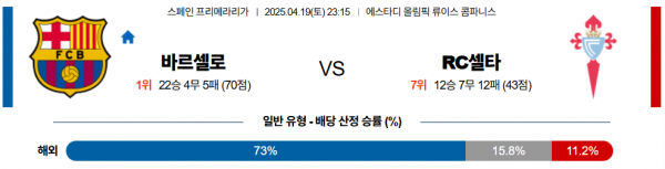 4월 19일 프리메라리가 바르셀로 vs RC셀타