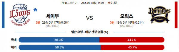 5월 18일 NPB 세이부 vs 오릭스