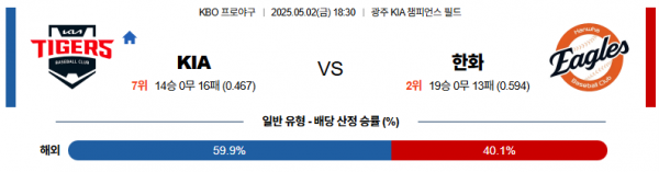 5월 2일 KBO KIA vs 한화