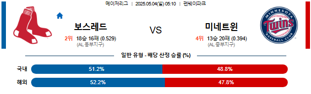 05월 04일 05:10 MLB 보스턴 vs 미네소타