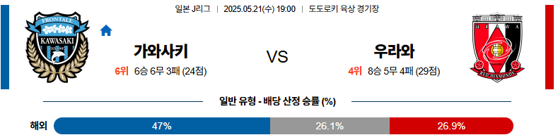 05월 21일 19:00 J리그컵 가와사키 프론탈레 우라와 레드 다이아몬즈