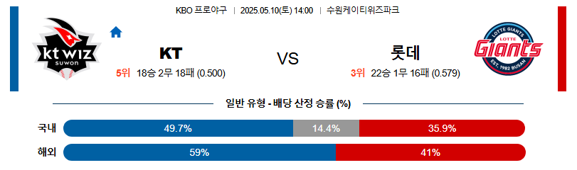 05월 10일 14:00 KBO KT vs 롯데