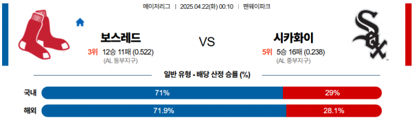 4월 22일 MLB 보스레드 vs 시카화이