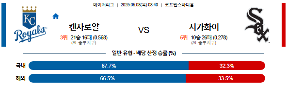 05월 08일 08:40 MLB 캔자스시티 vs 시카고W