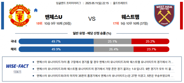 5월 11일 EPL 맨유 vs 웨스트햄