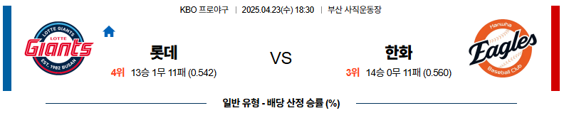 04월 23일 18:30 KBO 롯데 한화