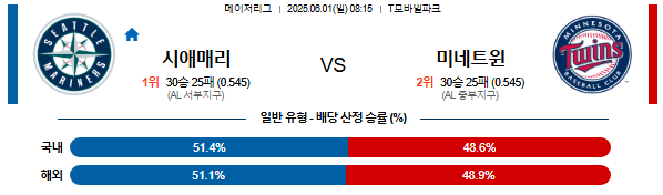 06월 01일 08:15 MLB 시애틀 vs 미네소타