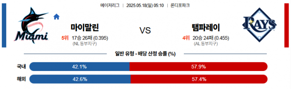 5월 18일 MLB 마이말린 vs 탬파레이