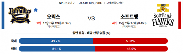 5월 10일 NPB 오릭스 vs 소프트뱅