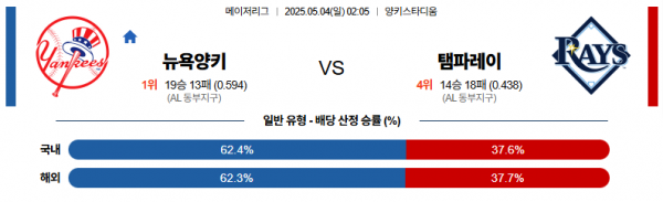 5월 4일 MLB 뉴욕양키 vs 탬파레이
