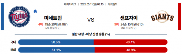 5월 11일 MLB 미네트윈 vs 샌프자이