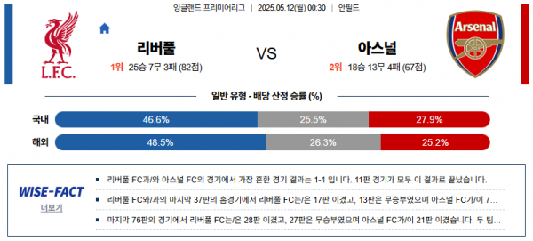 5월 12일 EPL 리버풀 vs 아스날