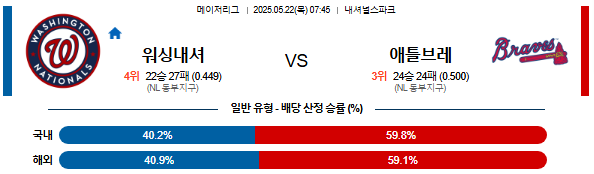 05월 22일 07:45 MLB 워싱턴 vs 애틀랜타