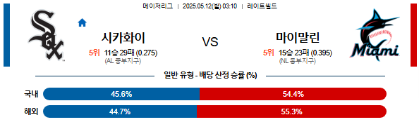 05월 12일 03:10 MLB 시카고W vs 마이애미