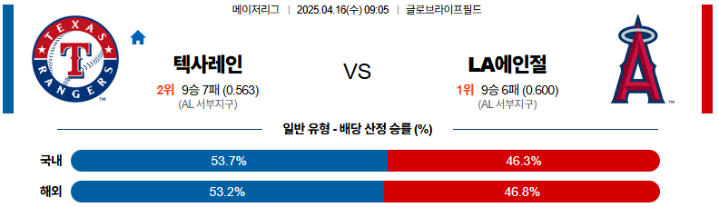 04월 16일 09:05 MLB 텍사스 LA에인절스