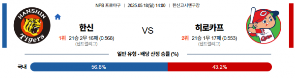 5월 18일 NPB 한신 vs 히로카프