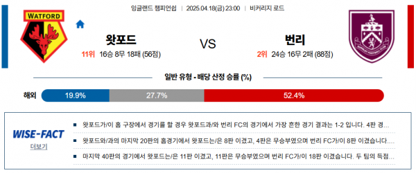 4월 18일 잉글랜드챔피언쉽 왓포드 vs 번리