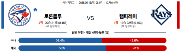 5월 15일 MLB 토론블루 vs 탬파레이