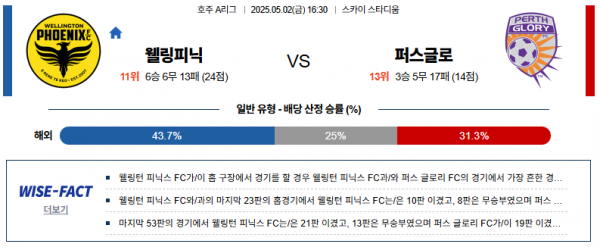 5월 2일 호주A리그 웰링피닉 vs 퍼스글로