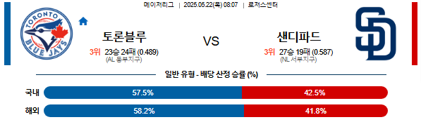 05월 22일 08:07 MLB 토론토 vs 샌디에이고