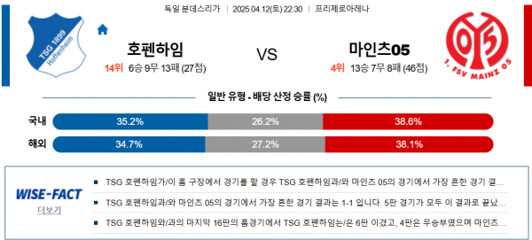 4월 12일 분데스리가 호펜하임 vs 마인츠05