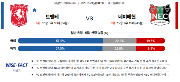 5월 23일 에레디비시 트벤테 vs 네이메헌