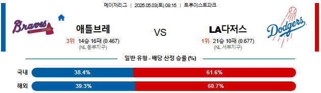 05월 03일 08:15 MLB 애틀랜타 vs LA다저스