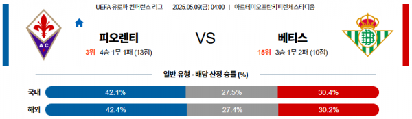 5월 9일 UEFA유로파컨퍼런스 피오렌티 vs 베티스