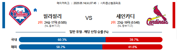05월 14일 07:45 MLB 필라델피아 vs 세인트루이스
