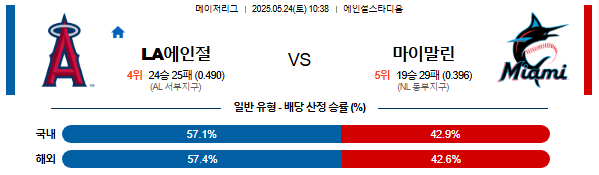 05월 24일 10:38 MLB LA에인절스 vs 마이애미