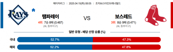 4월 15일 MLB 탬파레이 vs 보스레드