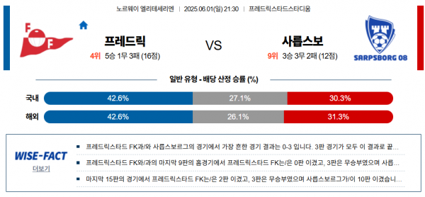6월 1일 엘리테세리엔 프레드릭 vs 사릅스보