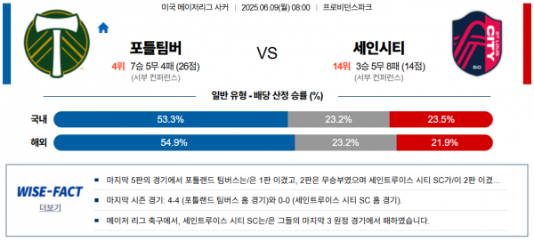 6월 9일 MLS 포틀팀버 vs 세인시티