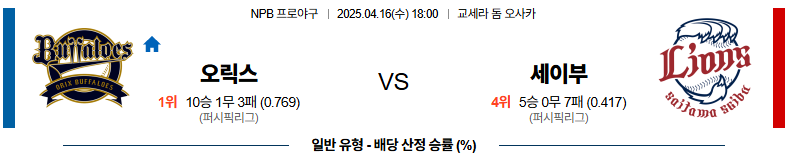 04월 16일 18:00 NPB 오릭스 세이부