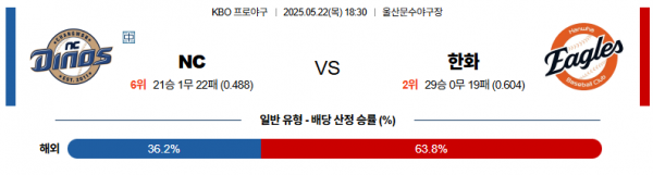 5월 22일 KBO NC vs 한화