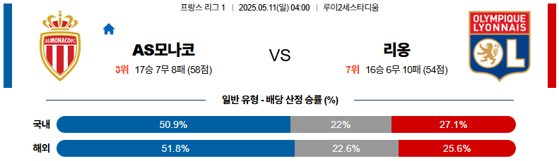 05월 11일 04:00 리그앙 AS 모나코 올랭피크 리옹