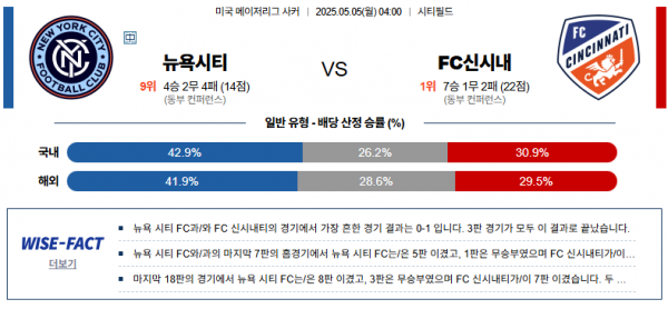 5월 5일 MLS 뉴욕시티 vs FC신시내