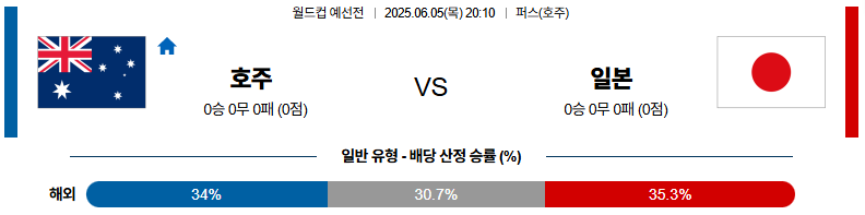 06월 05일 20:10 월드컵 예선전 호주 일본