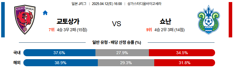 04월 12일 16:00 J리그 1 교토 상가 FC 쇼난 벨마레