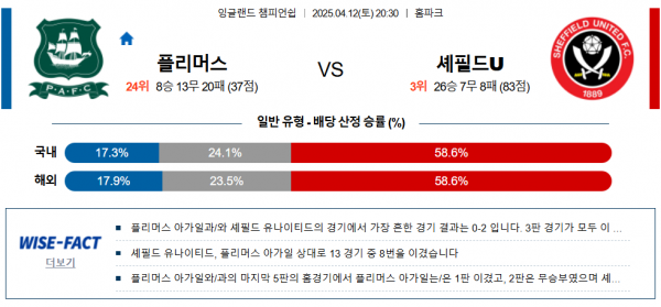4월 12일 잉글랜드 챔피언쉽 플리머스 vs 셰필드U