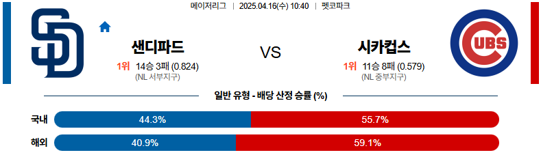 04월 16일 10:40 MLB 샌디에이고 시카고C